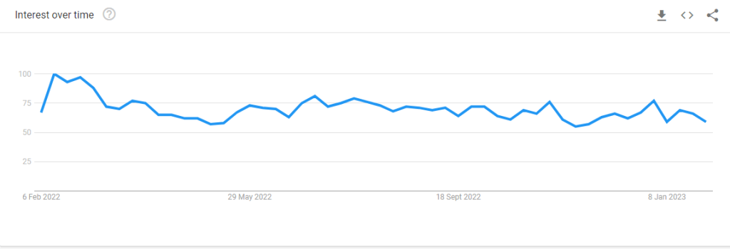 Google Trends Graph on News App