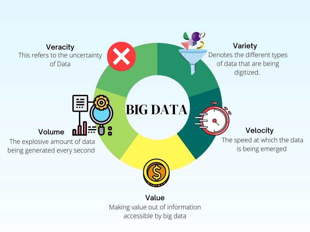 characteristics of Big Data