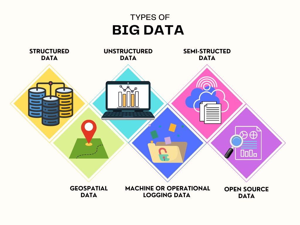 Types Of Big Data