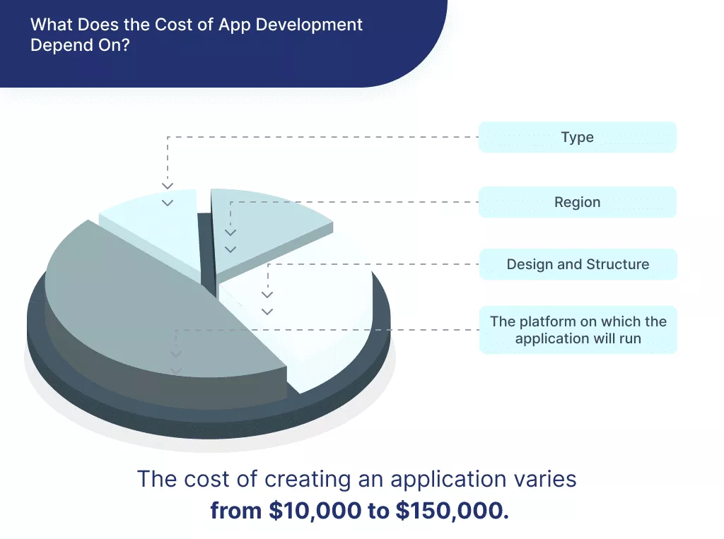 Cost to develop app like Canva
